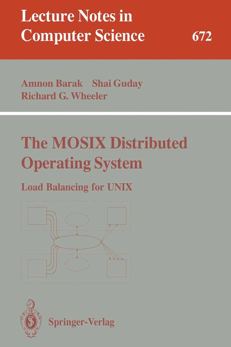 MOSIX Distributed Operating System