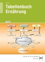 bokomslag Tabellenbuch Ernährung