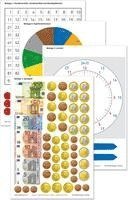 bokomslag Das Mathebuch 2 - Arbeitsbeilagen. Ausgabe Bayern