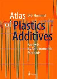 bokomslag Atlas of Plastics Additives