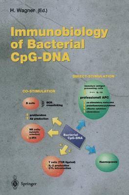 Immunobiology of Bacterial CpG-DNA 1