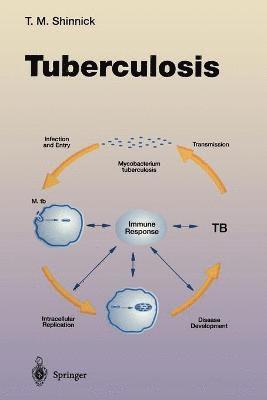 Thomas M. Shinnick - Tuberculosis, Häftad