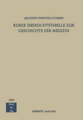 Kurze bersichtstabelle zur Geschichte der Medizin 1