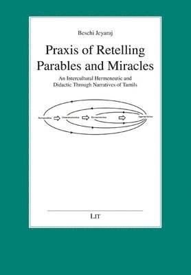 PRAXIS of Retelling Parables and Miracles: An Intercultural Hermeneutic and Didactic Through Narratives of Tamils 1