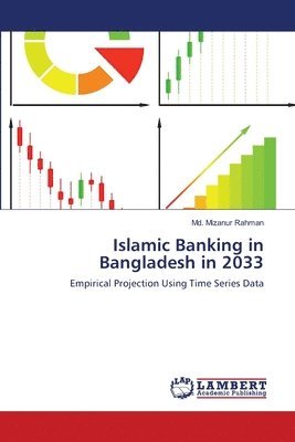 MD Mizanur Rahman - Islamic Banking in Bangladesh in 2033, Häftad