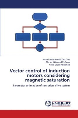 Vector control of induction motors considering magnetic saturation 1