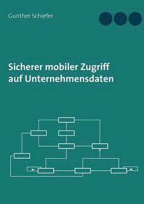 Sicherer mobiler Zugriff auf Unternehmensdaten 1