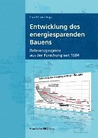 Entwicklung des energiesparenden Bauens. 1