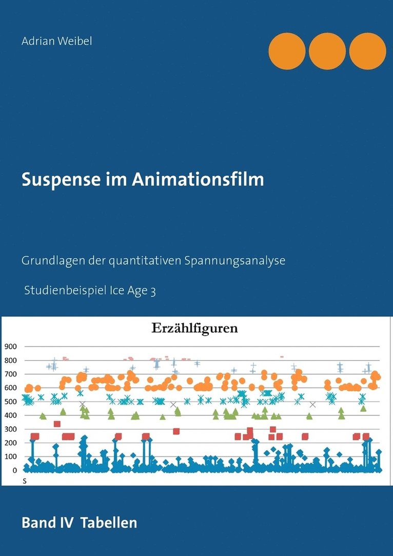 Suspense im Animationsfilm Band IV Tabellen