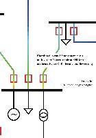 Koordination von Schutzsystemen für multivariate Netzzustände mit Hilfe von mathematischer Optimierung und Bewertung 1