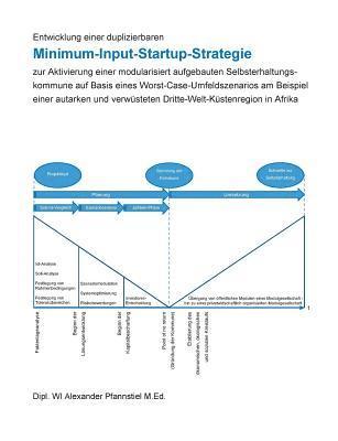 bokomslag Entwicklung einer duplizierbaren Minimum-Input-Startup-Strategie zur Aktivierung einer modularisiert aufgebauten Selbsterhaltungskommune auf Basis eines Worst-Case-Umfeldszenarios am Beispiel einer