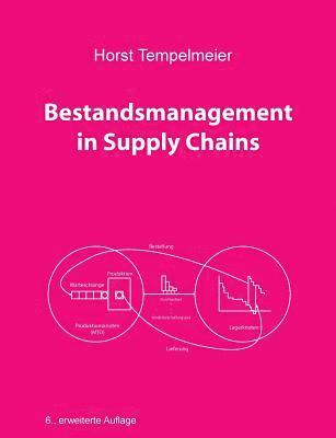 Bestandsmanagement in Supply Chains 1