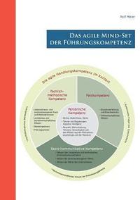 bokomslag Das agile Mind - Set der Fhrungskompetenz