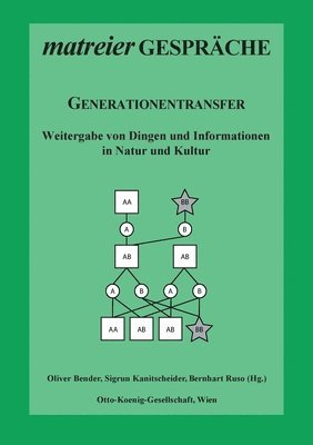 bokomslag Generationentransfer