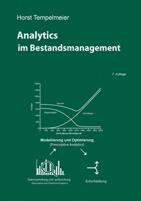 bokomslag Analytics im Bestandsmanagement