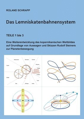 bokomslag Das Lemniskatenbahnensystem