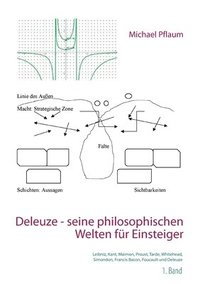 bokomslag Deleuze - seine philosophischen Welten fr Einsteiger 1. Band