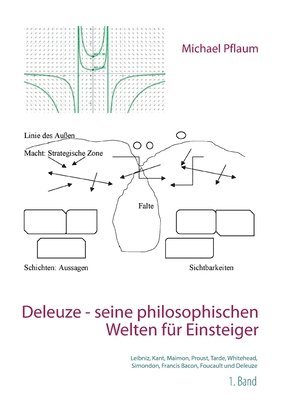 bokomslag Deleuze - seine philosophischen Welten fur Einsteiger 1. Band