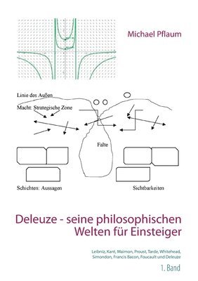 Deleuze - seine philosophischen Welten fur Einsteiger 1. Band 1