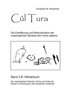 Cûl Tura