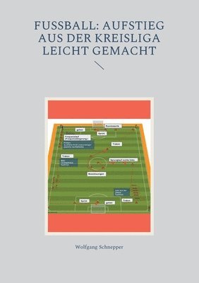 bokomslag Fußball