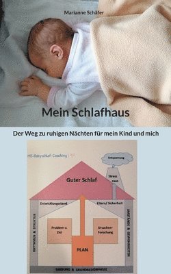 Mein Schlafhaus 1