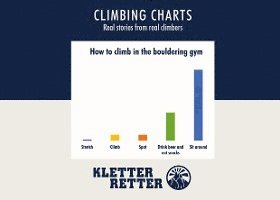 Climbing charts 1