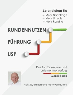 bokomslag Kundennutzen. Fhrung. USP