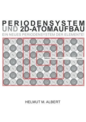 Periodensystem und 2d-Atomaufbau 1