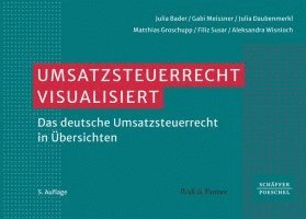 bokomslag Umsatzsteuerrecht visualisiert