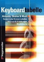 bokomslag Keyboard-Tabelle