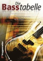 Jeromy Bessler, Norbert Opgenoorth - Die Basstabelle, Häftad