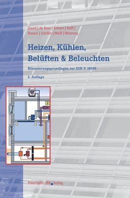 Heizen, Khlen, Belften und Beleuchten. 1