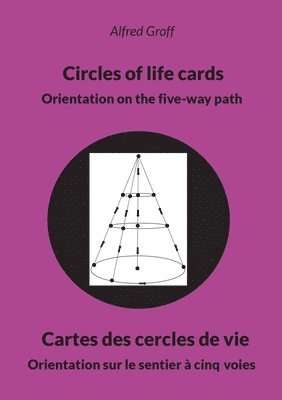 Circles of life cards - Cartes des cercles de vie