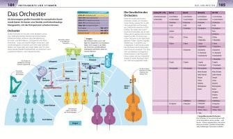 Allgemeine Musiklehre anschaulich erklärt 1