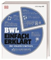 bokomslag #dkinfografik. BWL einfach erklärt