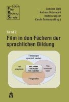 bokomslag Film in den Fächern der sprachlichen Bildung