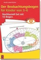 bokomslag Auf einen Blick! Der Beobachtungsbogen für Kinder von 3-6