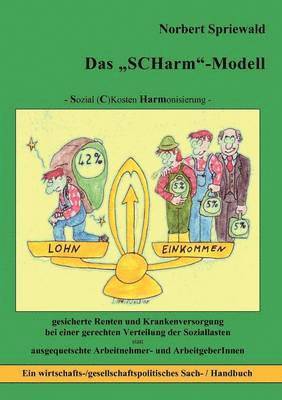 Scharm-Modell