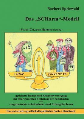 Das Scharm-Modell 1