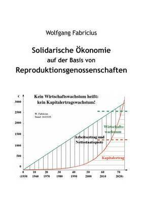 bokomslag Solidarische konomie auf der Basis von Reproduktionsgenossenschaften