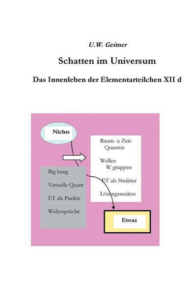 bokomslag Schatten im Universum