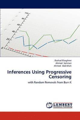 Inferences Using Progressive Censoring 1