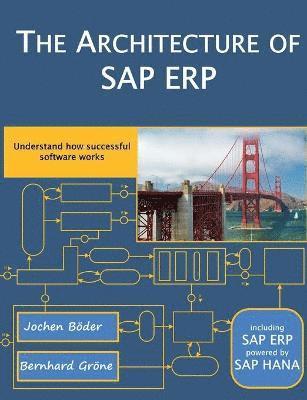 Architecture of SAP Erp