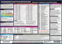 bokomslag Info-Tafel Binnenschifffahrtsfunk