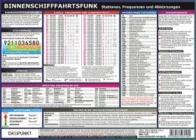 bokomslag Info-Tafel Binnenschifffahrtsfunk