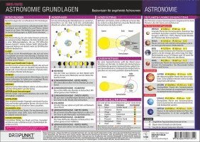 bokomslag Astronomie Grundlagen