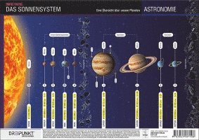 bokomslag Das Sonnensystem