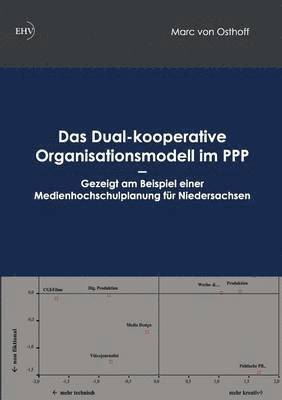 Das Dual-kooperative Organisationsmodell im PPP 1