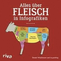 bokomslag Alles über Fleisch in Infografiken